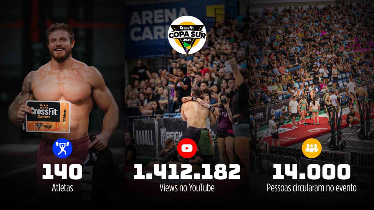 Home CrossFit Copa Sur